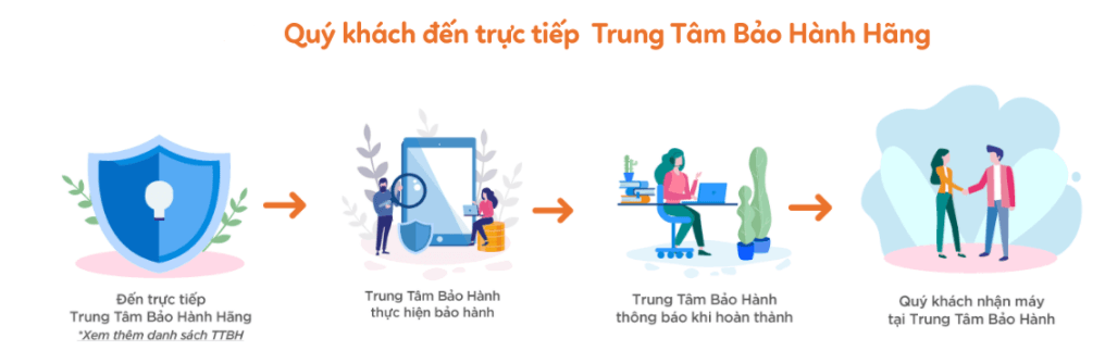 Trải nghiệm mua nồi lẩu điện trên Tiki đơn giản và nhanh chóng